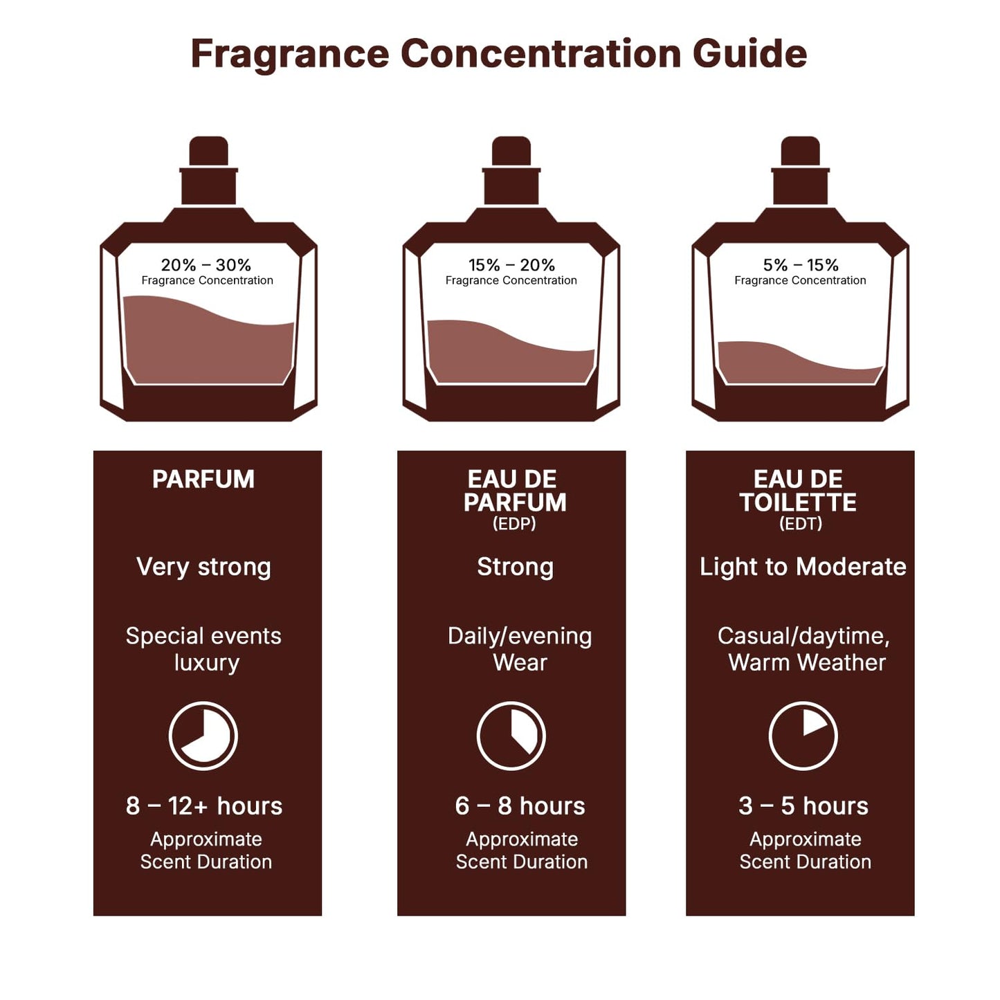 Nebras Unisex Eau De Parfum Spray, 3.4 Ounce