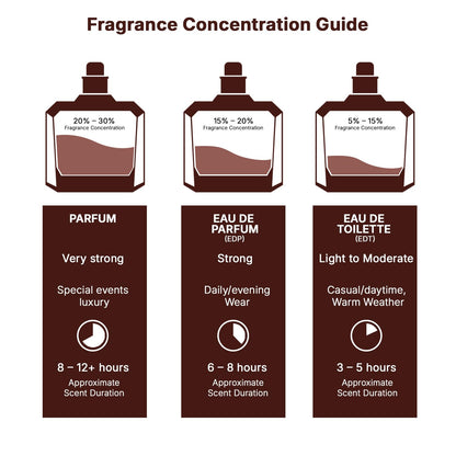 Nebras Unisex Eau De Parfum Spray, 3.4 Ounce